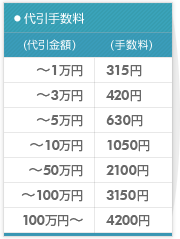 ����萔���ꗗ